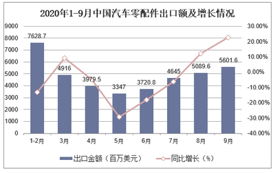 汽車產(chǎn)業(yè)鏈重構(gòu)下的零部件企業(yè) 機(jī)遇、挑戰(zhàn)與突圍之路